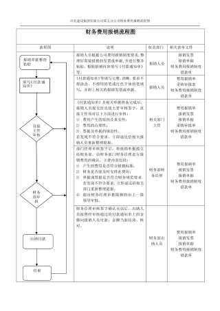 费用报销流程图