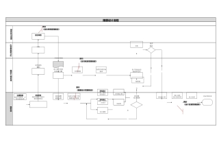 央企成本管控标准化文件3.1.1-限额设计管理流程