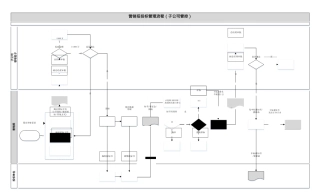 央企成本管控标准化文件2.4.2-营销招投标流程