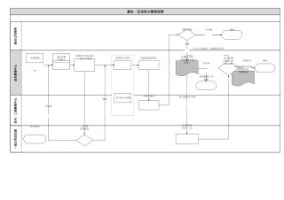 央企成本管控标准化文件1.3.1-集采、区采供方管理