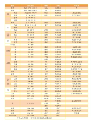 可打印中国历史朝代简表