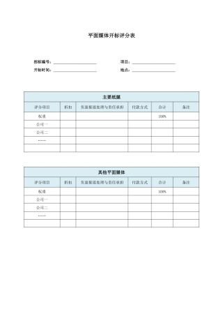 央企成本管控标准化文件2.4.5.9保利地产平面媒体开标评分表
