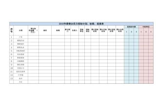 央企成本管控标准化文件2.4.5.1保利地产XX区域合供方计划、标准、进度表