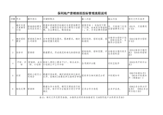 央企成本管控标准化文件2.4.3-营销部招投标管理流程说明