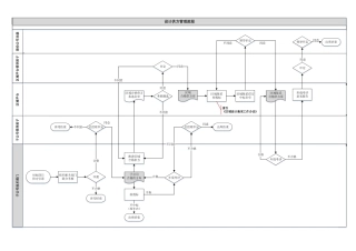 央企成本管控标准化文件1.2.1-设计供方管理流程