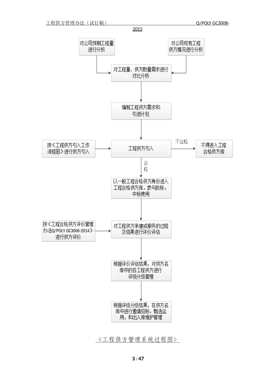 央企成本管控标准化文件1.1.4-工程供方管理办法-试行稿_第3页