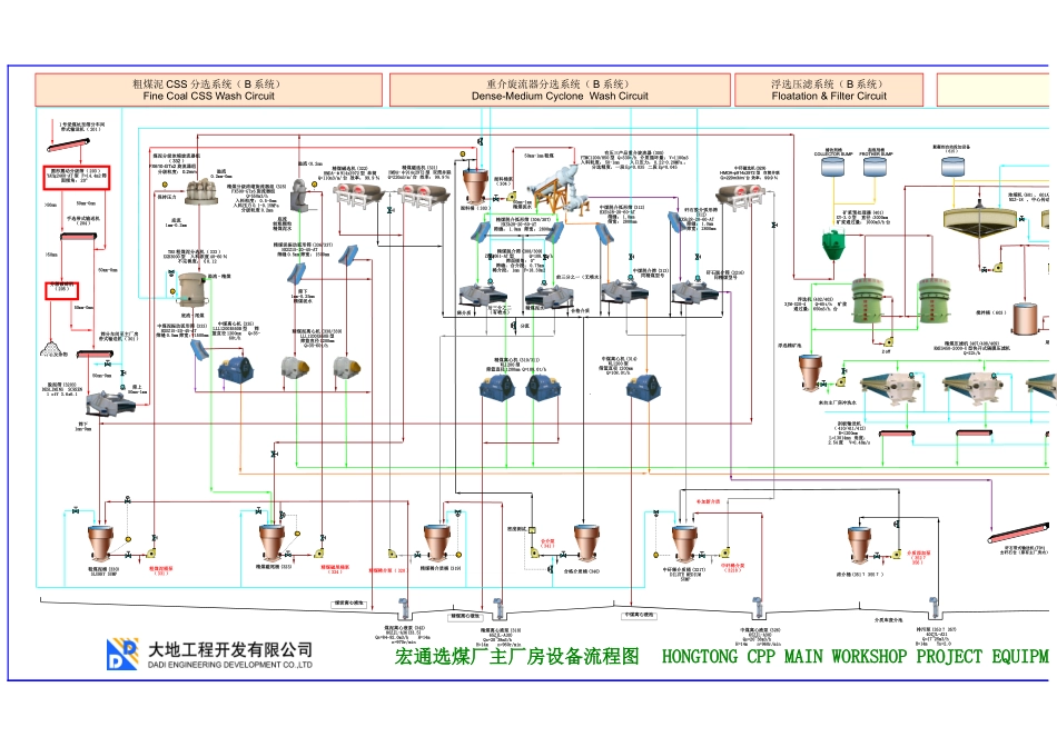 选煤厂工艺流程图_第1页