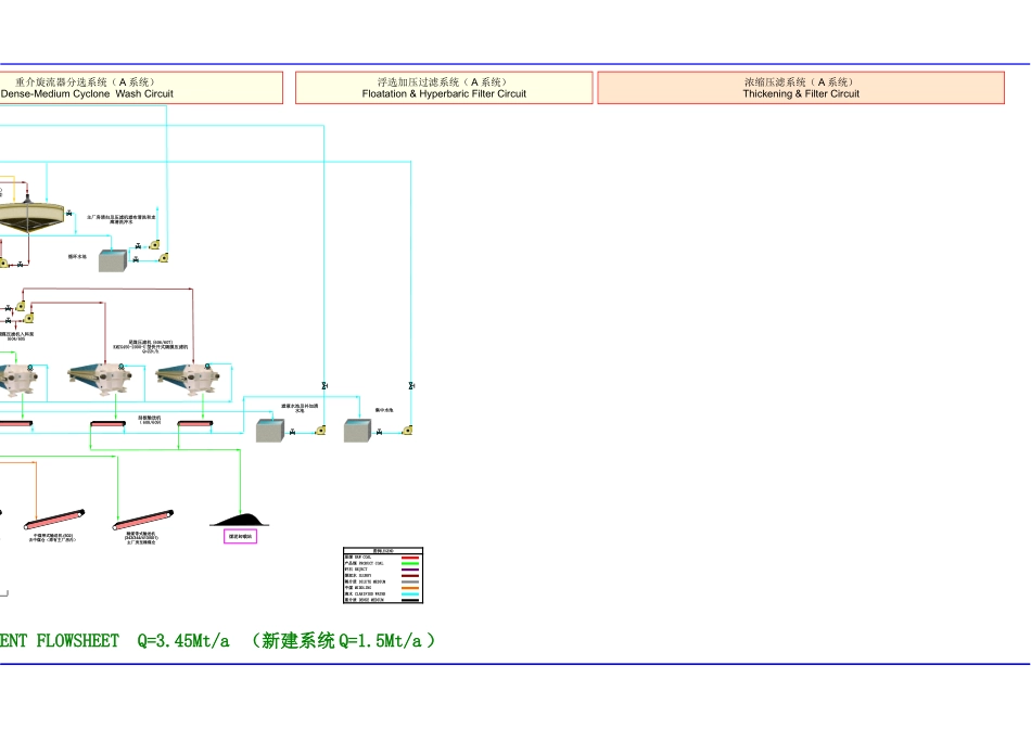 选煤厂工艺流程图_第2页