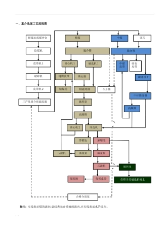 选煤工艺流程图