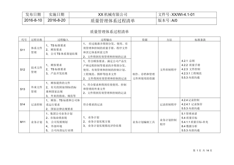 质量管理体系过程清单_第1页