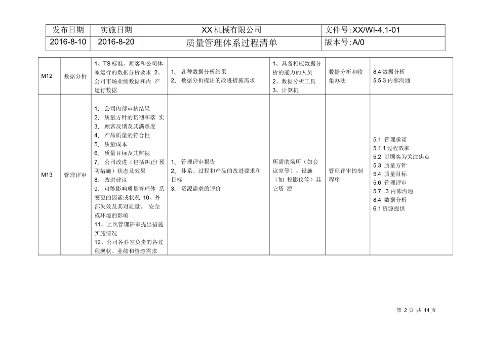 质量管理体系过程清单_第2页