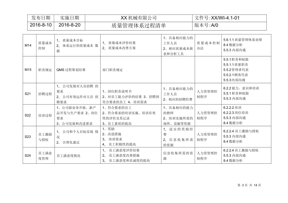 质量管理体系过程清单_第3页