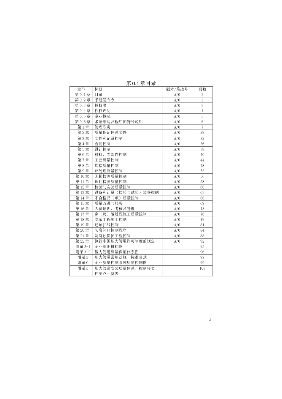 压力管道安装质量保证手册_第2页