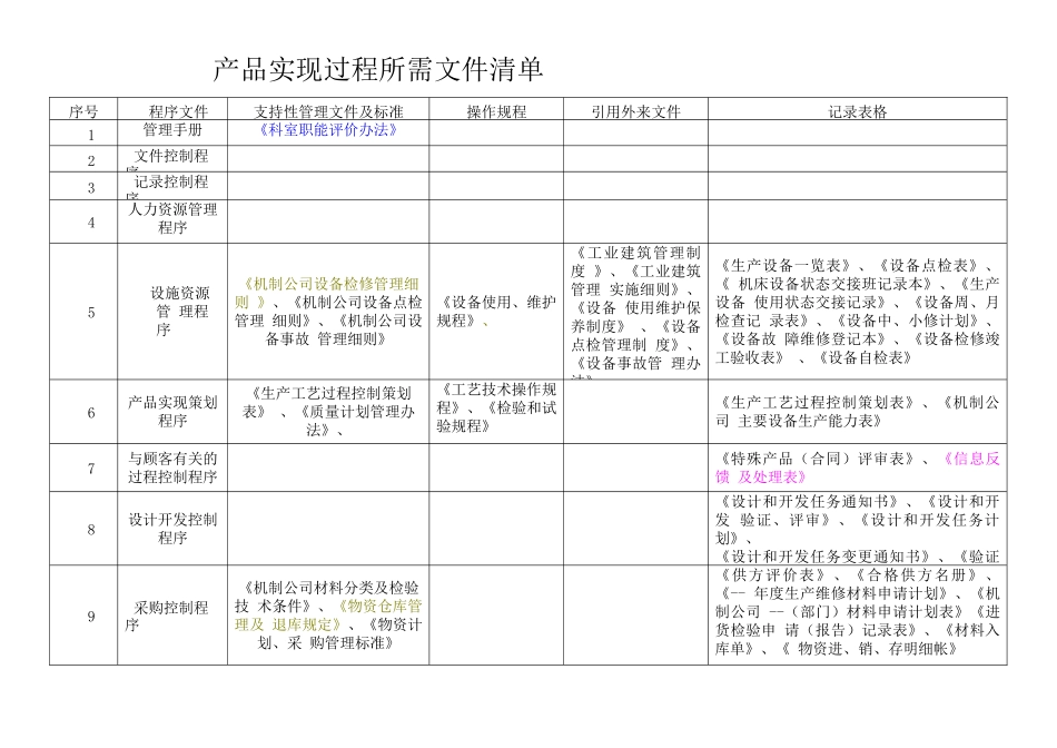 生产过程质量体系文件清单_第1页