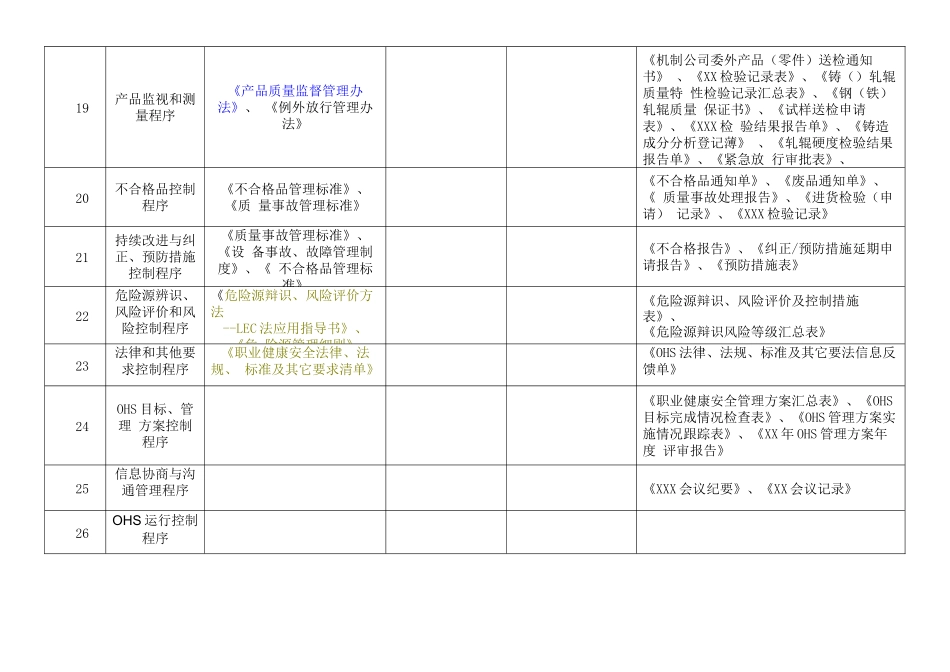 生产过程质量体系文件清单_第3页
