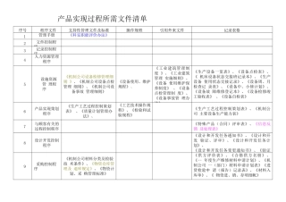 生产过程质量体系文件清单
