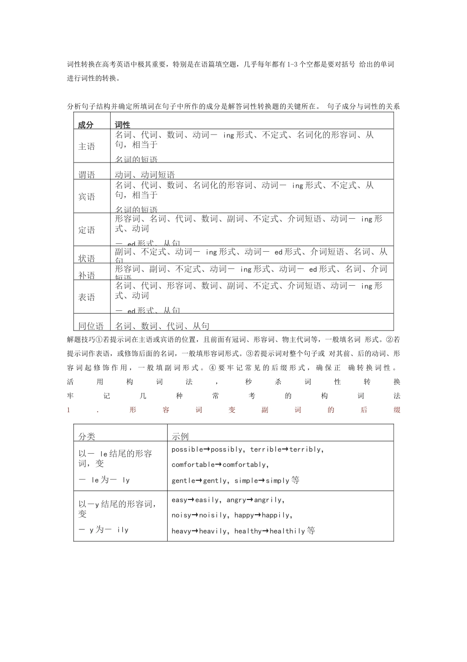 近6年高考英语5大类词形转换全汇总_第1页