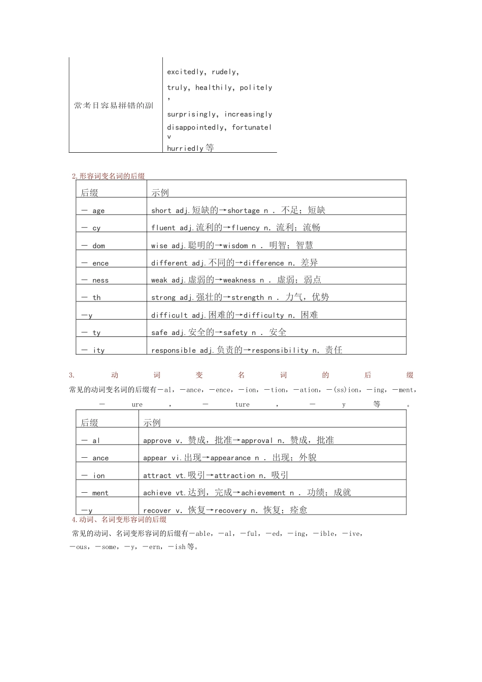 近6年高考英语5大类词形转换全汇总_第2页