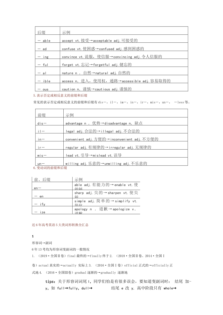 近6年高考英语5大类词形转换全汇总_第3页