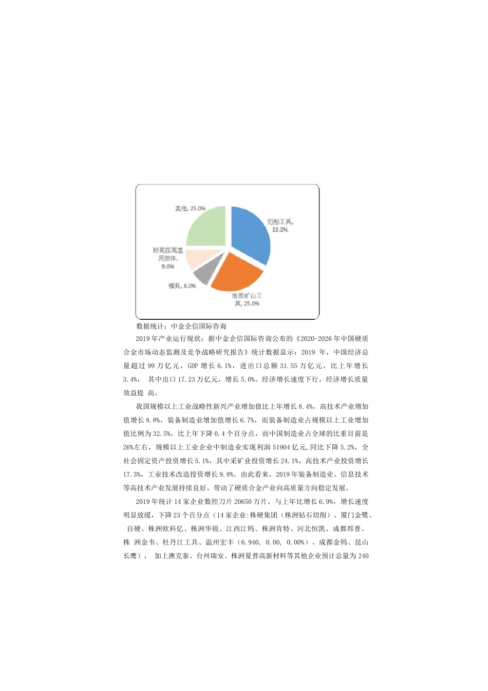 2020-2026年中国硬质合金市场动态监测及竞争战略研究报告_第2页