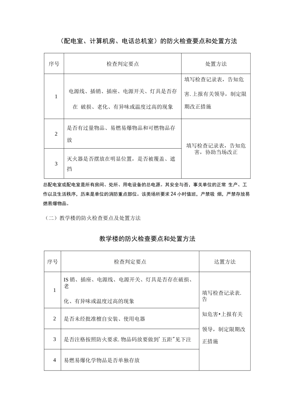消防安全检查内容及检查方法_第3页