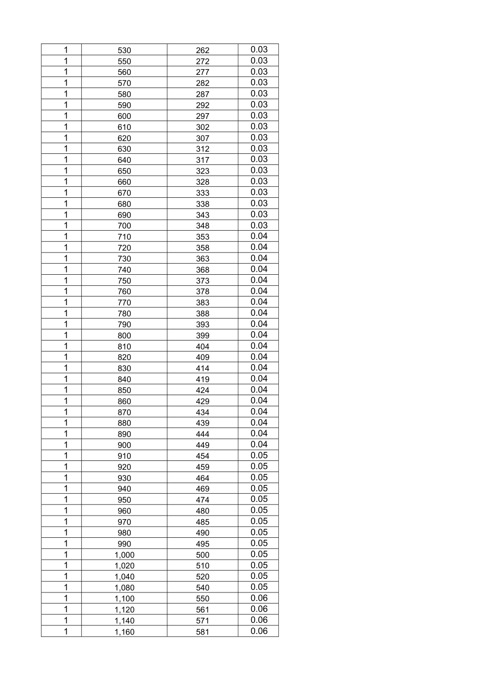电导率对应盐水浓度表_第2页