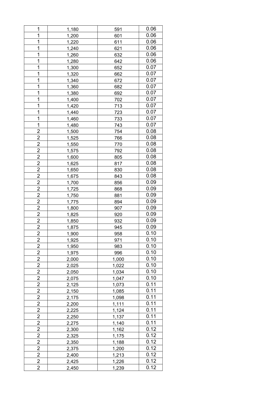 电导率对应盐水浓度表_第3页