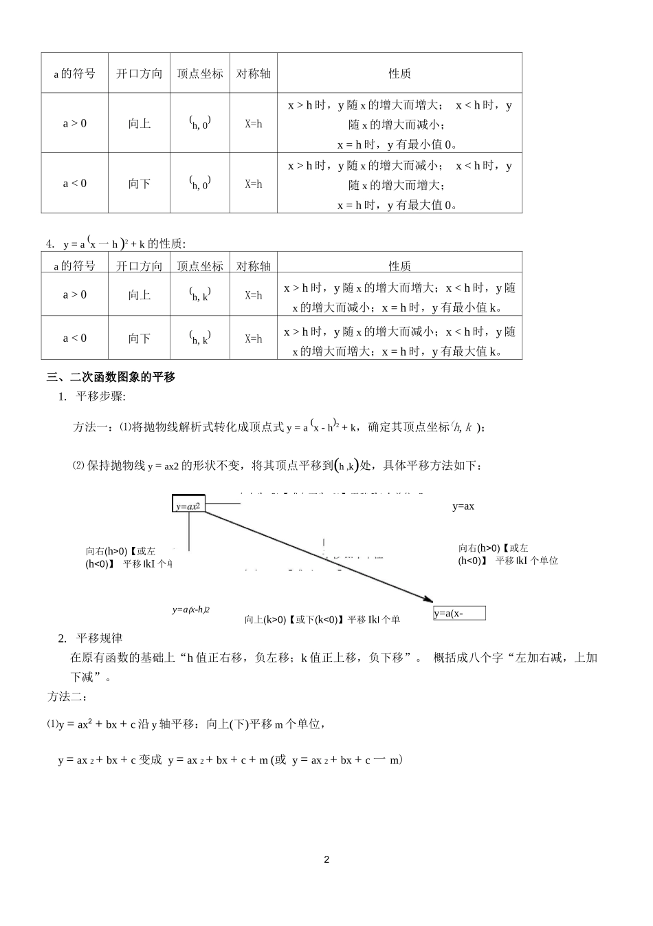 华师大版初三九年级下册数学知识点总结_第2页