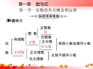 干货  初中数学三年全册必考知识点梳理（共120页PPT）