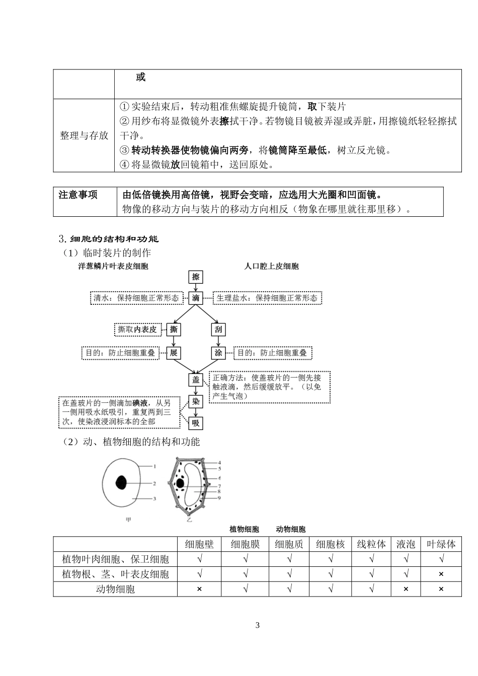 【初中生物】知识点大全济南版_第3页