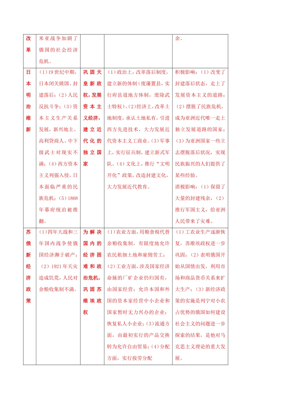 部编版中考历史十大题型与解题方法_第3页