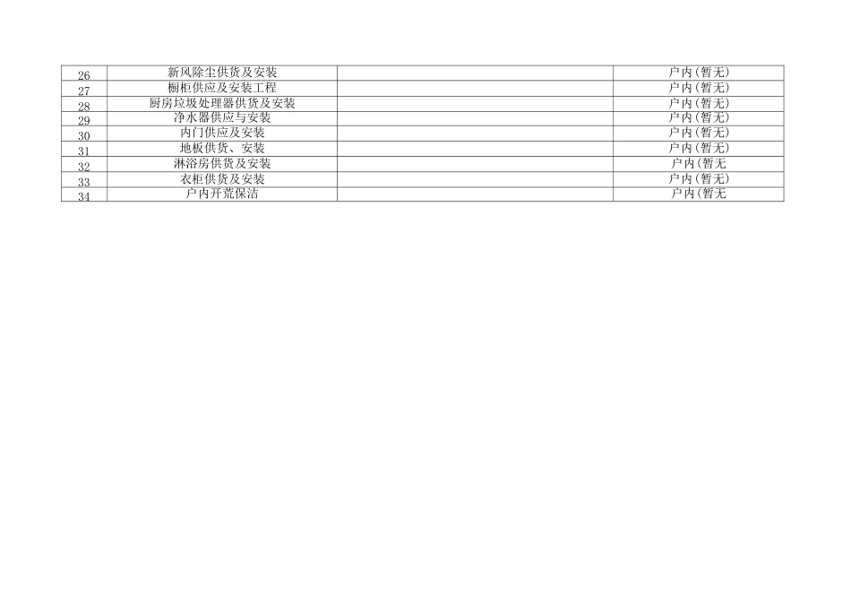 物业公司接管验收表格完整版_第2页