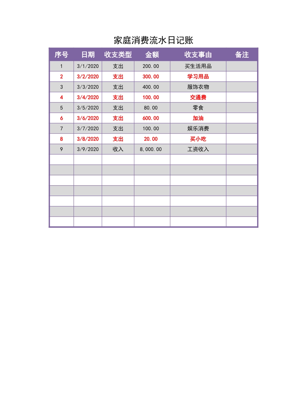 家庭消费流水日记账_第1页