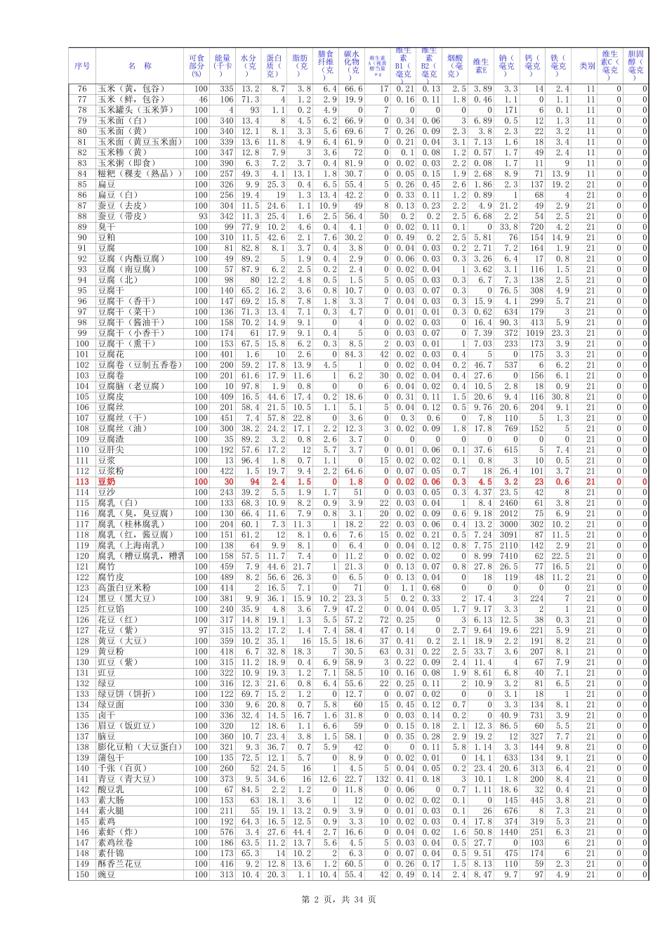 中国食物成分表-详细版_第2页