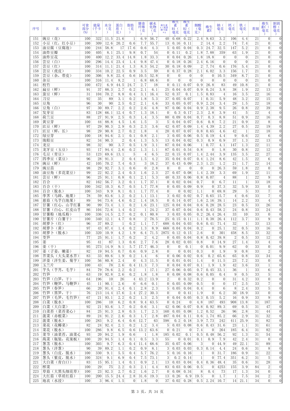 中国食物成分表-详细版_第3页