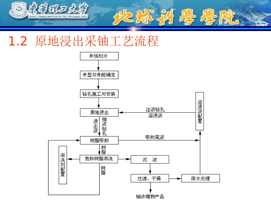 第八章原地浸出采铀_第3页