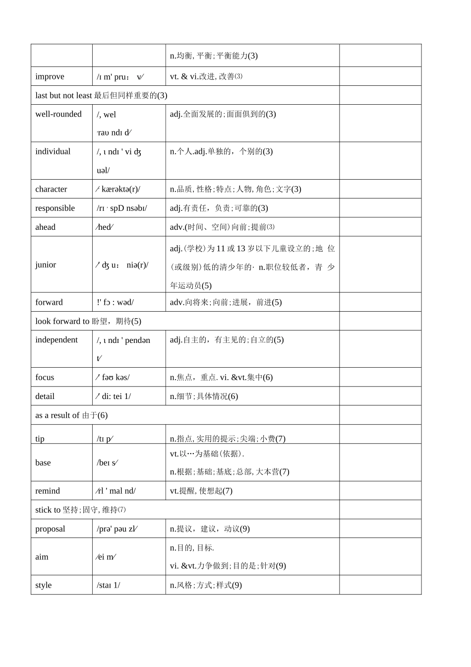 2020新译林版高中英语全七册单词表（必修一_选择性必修四）_第2页