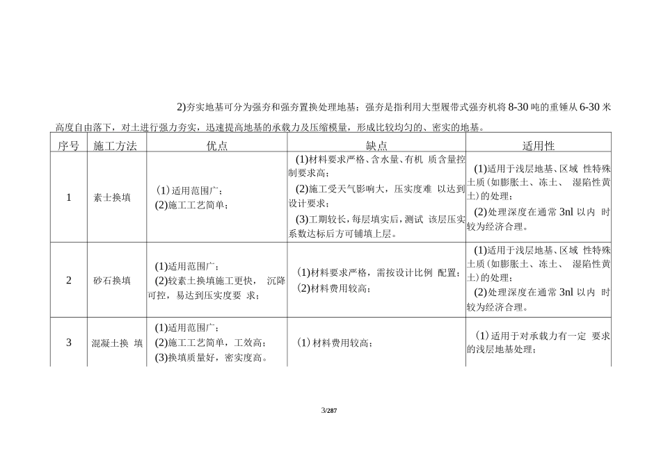 中建施工方案经济性比选案例库_第3页