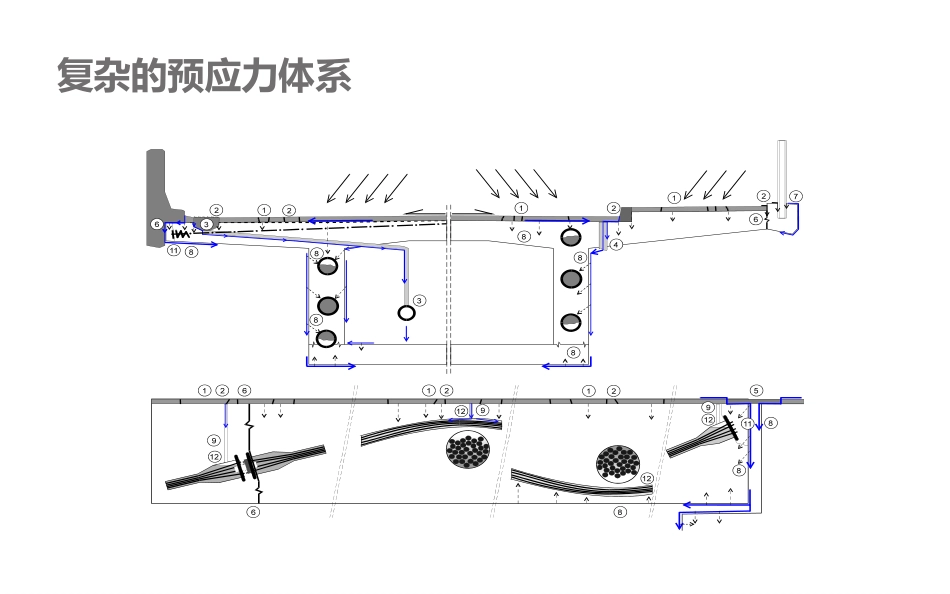 试验检测方法对桥梁预应力孔道压浆质量的影响_第2页