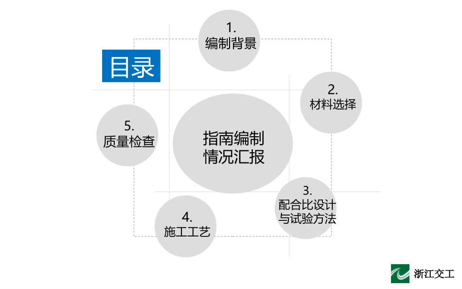 试验检测方法对桥梁预应力孔道压浆质量的影响_第3页