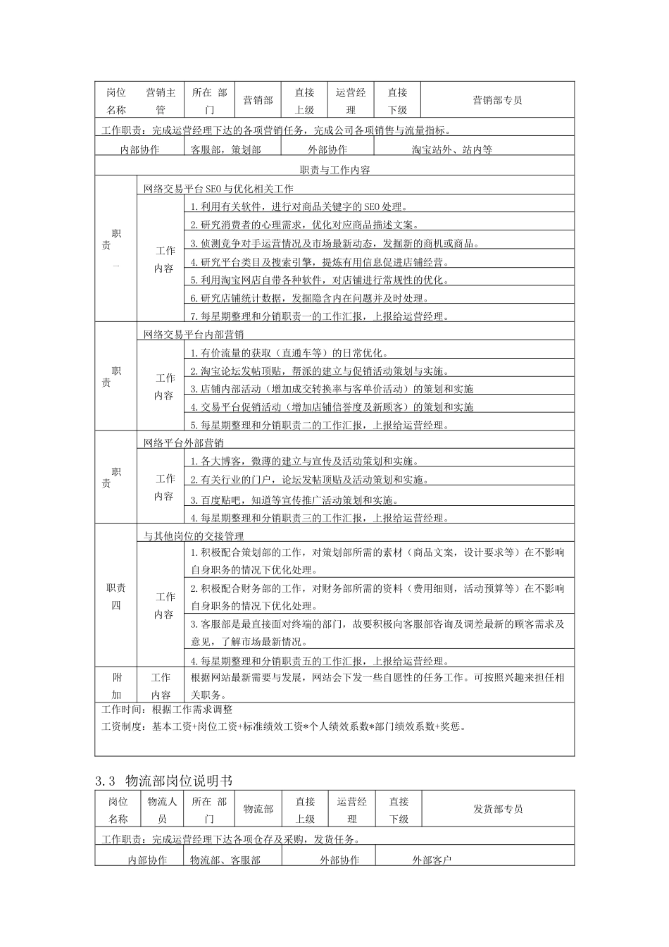 电商部岗位职责_第2页