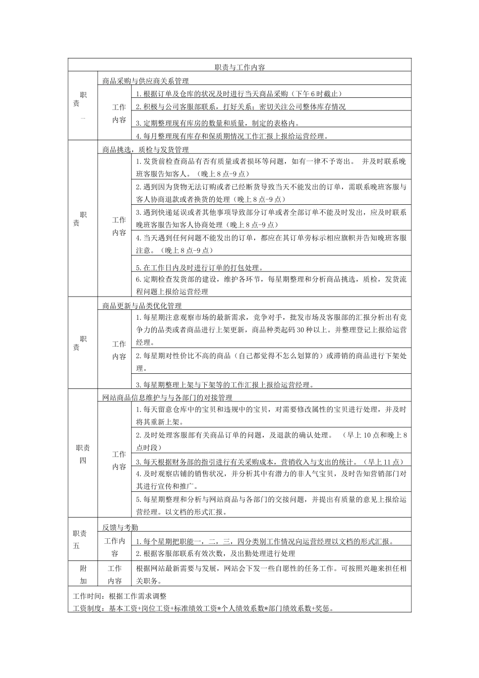 电商部岗位职责_第3页