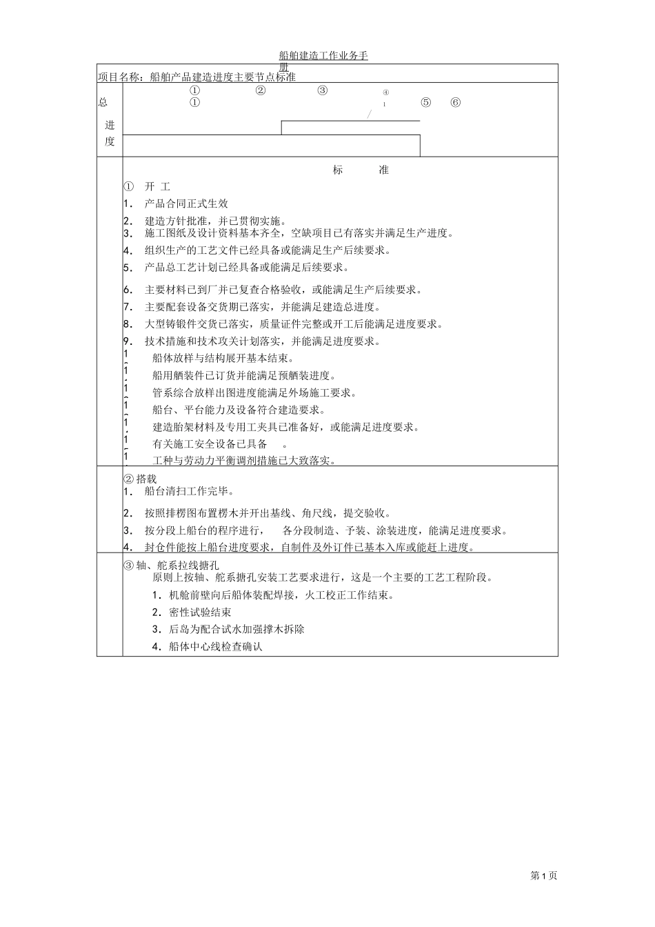 船舶建造业务手册_第3页