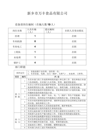 (完整版)设备部岗位工作职责