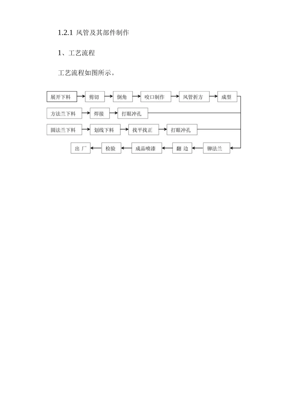 人防通风工程施工方案及技术措施_第2页