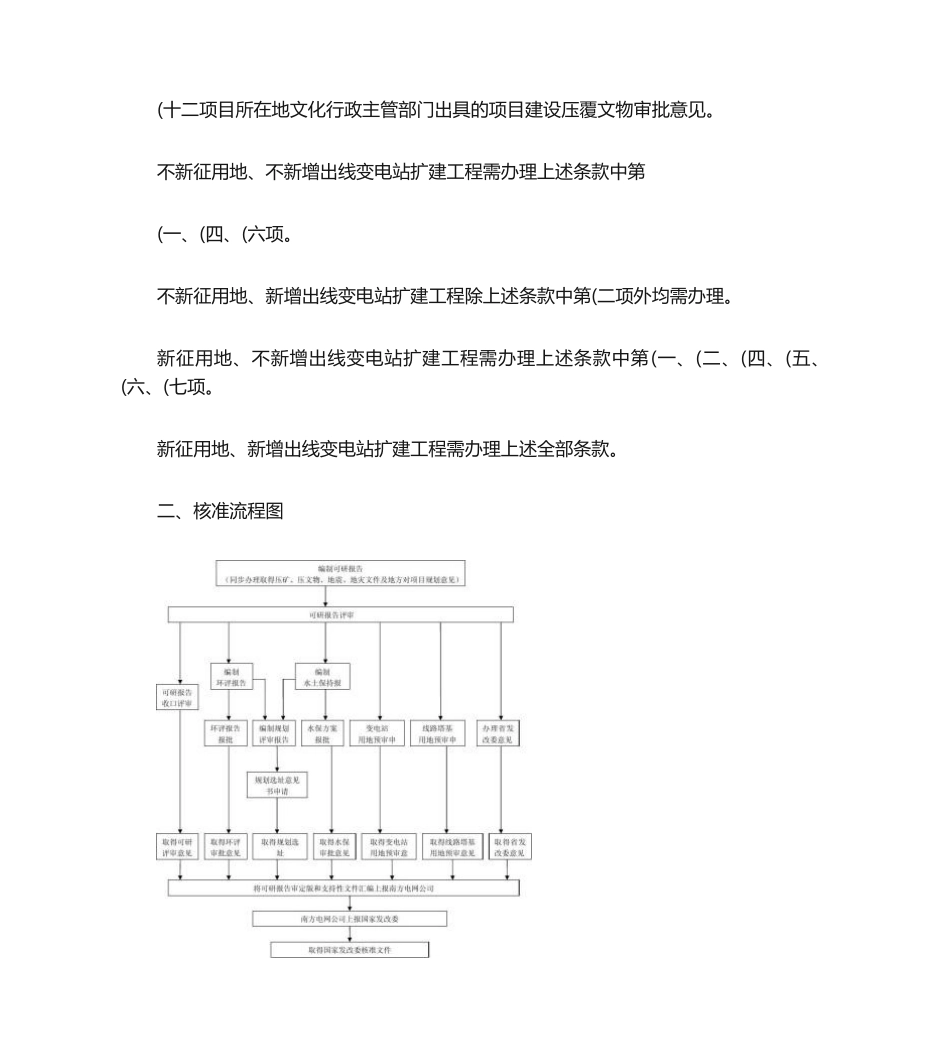 南方电网输变电工程建设及核准程序._第2页