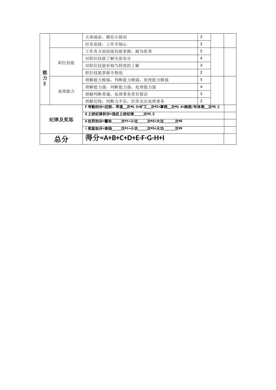 研发部门绩效考核表_第3页