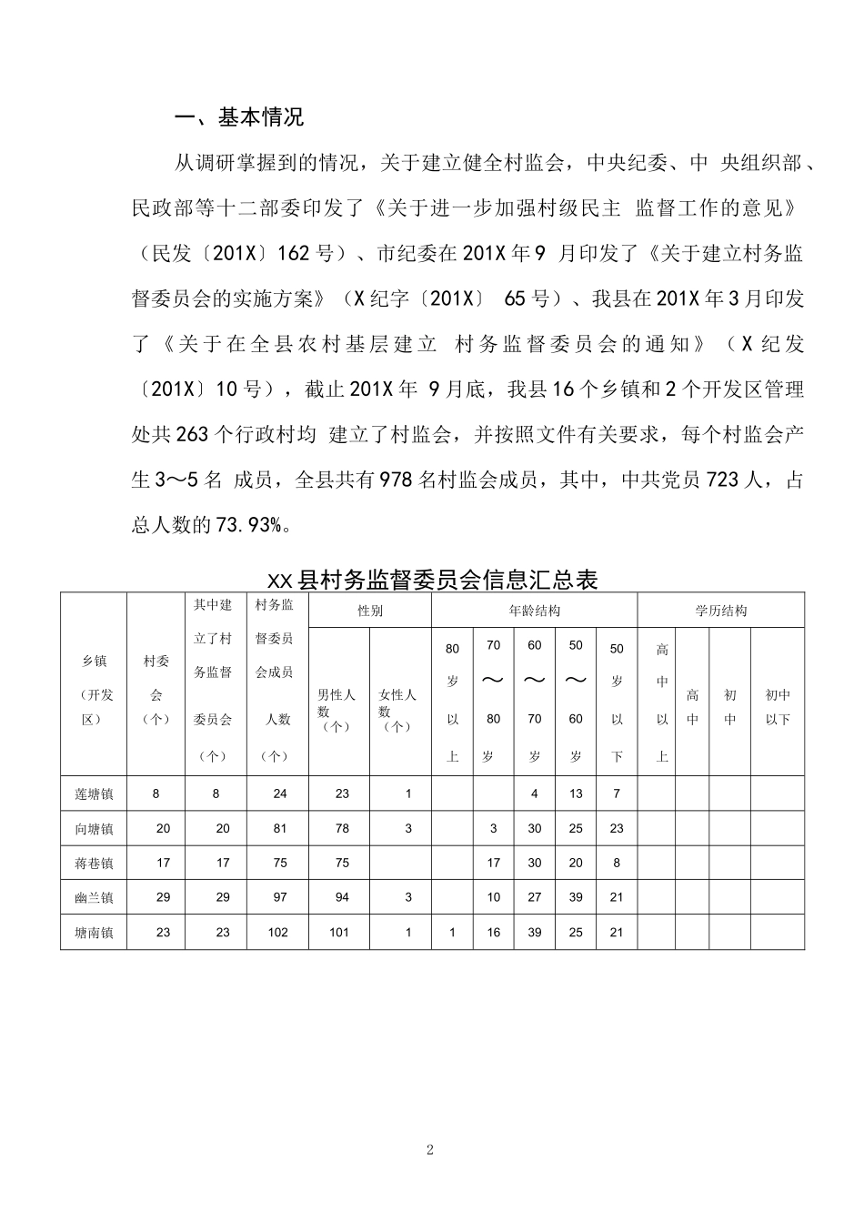 关于农村村务监督委员会作用发挥情况的调研报告_第2页