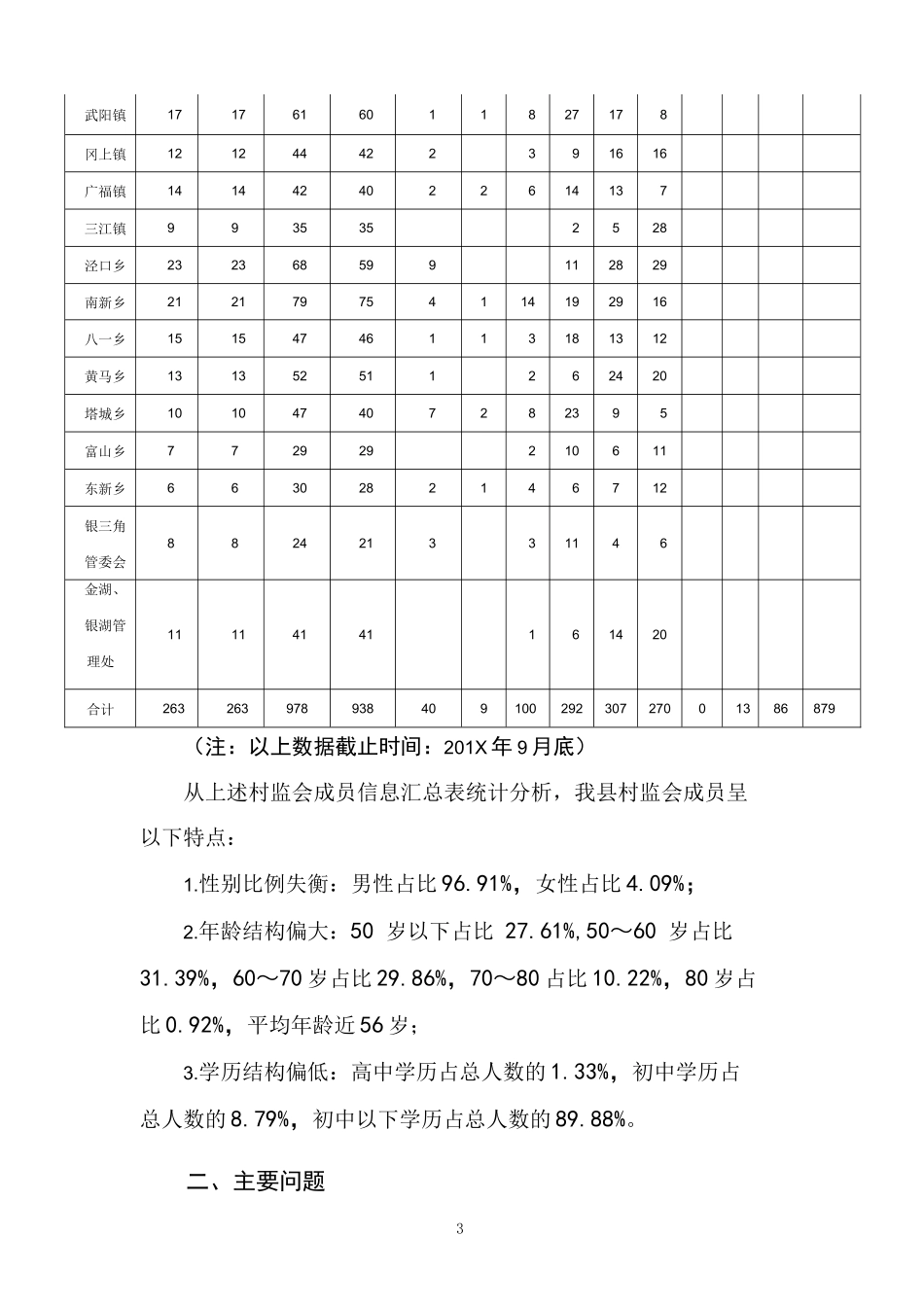 关于农村村务监督委员会作用发挥情况的调研报告_第3页