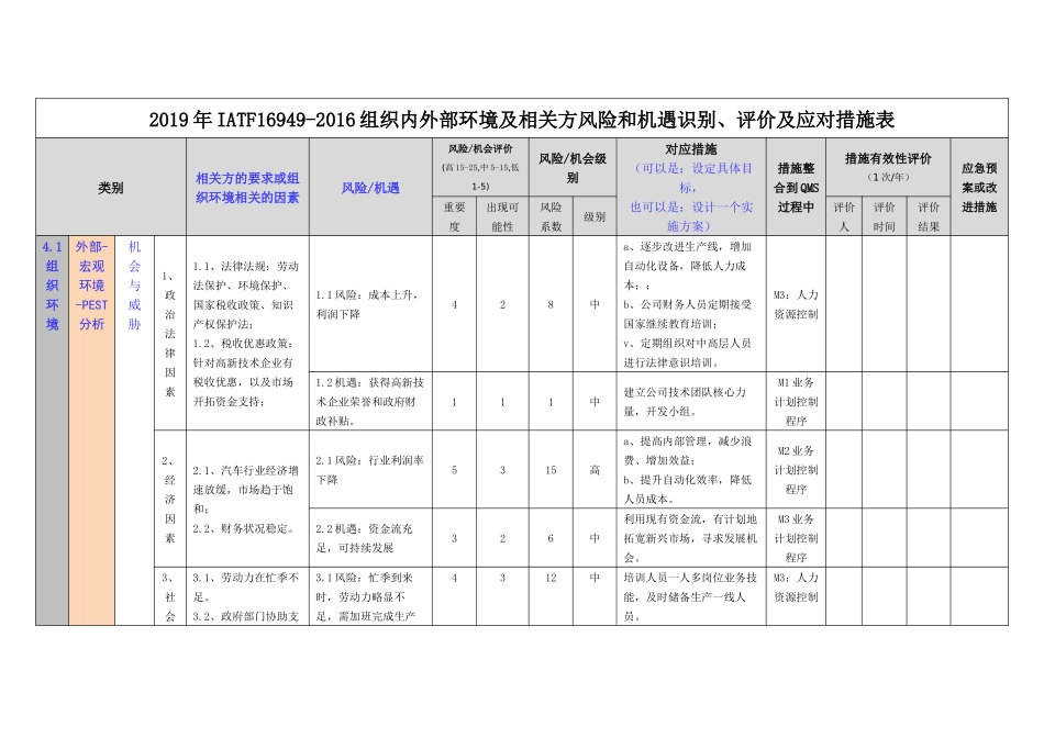 2019年IATF16949-2016组织内外部环境及相关方风险和机遇识别、评价及应对措施表_第1页